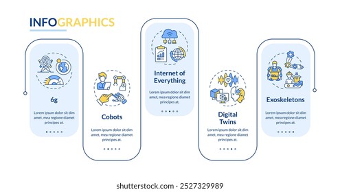 Tecnologias da indústria 5.0 retângulo infográfico vetor. Tecnologias de fabricação inteligentes. Visualização de dados com 5 etapas. Gráfico editável de opções retangulares
