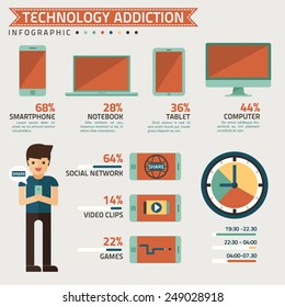 technology addiction infographic vector