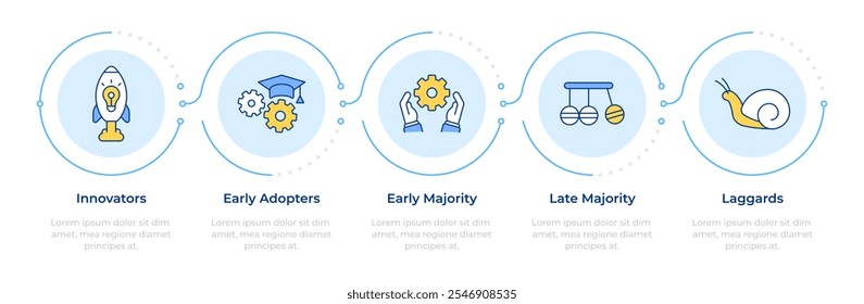 Technology adoption infographic 5 steps. Early majority, laggards. Innovation, modern. Flow chart infochart. Editable vector info graphics icons