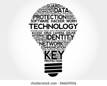 TECHNOLOGY bulb word cloud, business concept