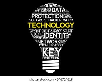 TECHNOLOGY bulb word cloud collage, business concept background