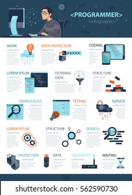 Technology coding infographic concept with web design security elements modern equipment and programming icons vector illustration 