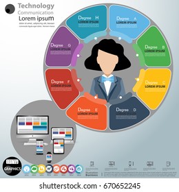 
Technology Communication BusinessLady - Computer, Cellphone, Tablet, Laptop, Watch,  modern Idea and Concept Vector illustration Business Infographic template with icon. 