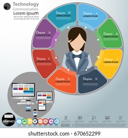 
Technology Communication BusinessLady - Computer, Cellphone, Tablet, Laptop, Watch,  modern Idea and Concept Vector illustration Business Infographic template with icon. 
