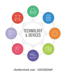 TECHNOLOGY AND DEVICES INFOGRAPHIC ICON