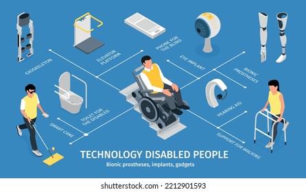 Technology for disabled people isometric infographics with bionic prostheses implants gadgets on blue background vector illustration