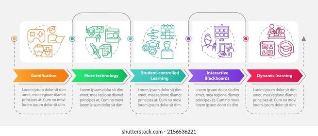 Tecnología en tendencias educativas plantilla de infografía rectangular. Visualización de datos con 5 pasos. Gráfico de información de la línea de tiempo del proceso. Diseño de flujo de trabajo con iconos de línea. Multitud de tipos de letra Pro-Bold, con uso regular