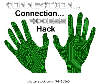 Technology hands
