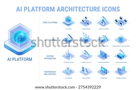 Technology icons set for AI Platform architecture workflow diagram - core platform, ai agents, data, system integration, ai governance - high quality isometric vector on white background