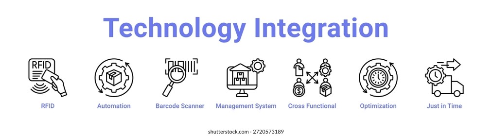 Symbol-Banner für die Technologieintegration und Sammlung