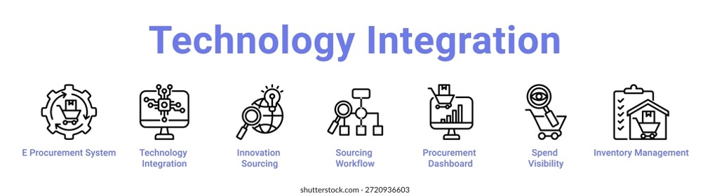 - Banner e coleção do ícone Integração de tecnologia