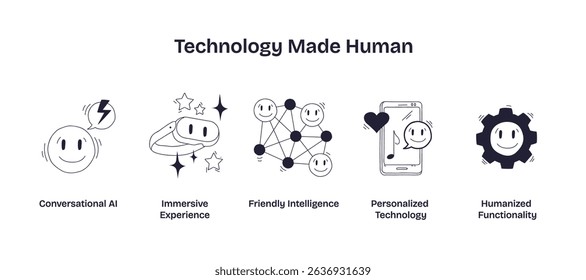 O Technology Made Human mostra AI, fone de ouvido VR e ícones de smartphone, destacando tecnologia amigável, personalizada e imersiva. Ícones de estilo de rabiscar