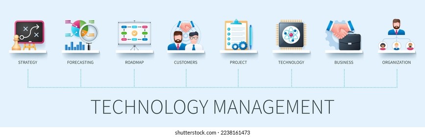 Technology management banner with icons. Strategy, forecasting, roadmap, customers, project, technology, business, organisation. Business concept. Web vector infographic in 3D style