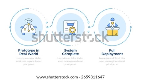 Technology readiness levels infographic 3 steps. Deployment stage. Product development management. Flow chart infochart. Editable vector info graphics icons