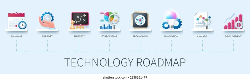 Banner de mapa de ruta de la tecnología con iconos. Planificación, apoyo, estrategia, tecnología, previsión, innovación, análisis, desarrollo. Concepto de negocio. Infografía vectorial web en estilo 3D