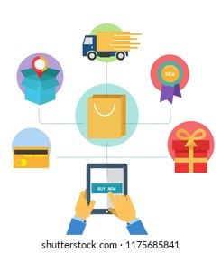 Technology in shopping, easy to use for customer 