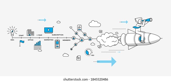 Technology startup company milestones infographics. Businessman flying on the rocket. Modern illustration in linear style.