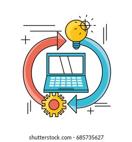 technology teamwork to development process