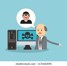 Technology and virus