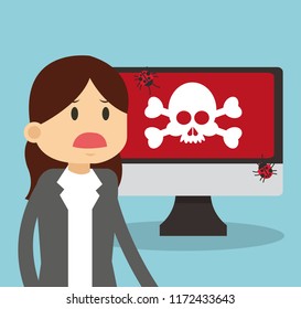Technology and virus