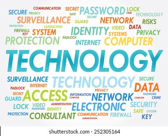 TECHNOLOGY word cloud, business concept