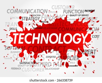 Technology words cloud, business concept