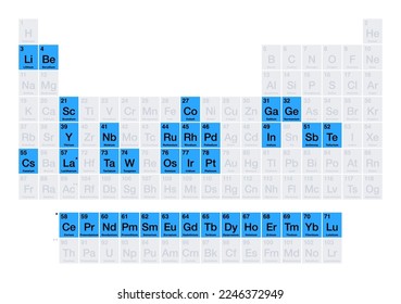 Technologiekritische Elemente auf der Periodenrechnung. Eine Reihe von 35 Rohstoffen, die für moderne und neue Technologien von entscheidender Bedeutung sind. 17 Seltenerdmetalle, 6 Platin-Gruppen und 12 verschiedene chemische Elemente.