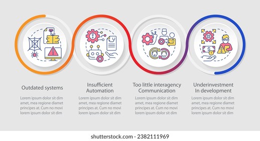 Tech-related challenges in public health system loop infographic template. Data visualization with 4 steps. Timeline info chart. Workflow layout with line icons. Myriad Pro-Regular font used