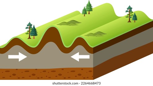 Tectonic plate and folded mountain illustration