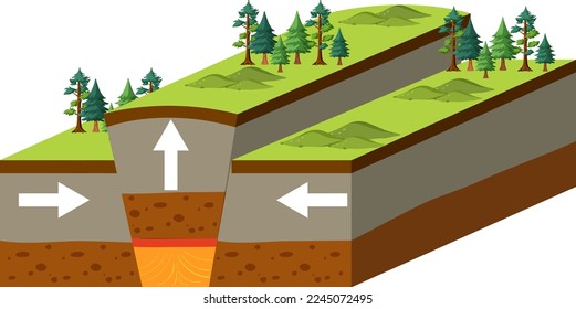 Tectonic plate and upwarped mountain illustration