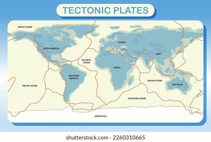 Tectonic plates and landforms illustration