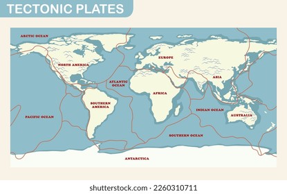 Tectonic plates and landforms illustration