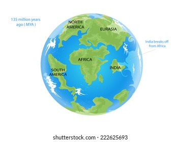 Tectonic plates moved slowly over the Earth's surface.India breaks off from Africa