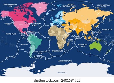 Placas tectónicas en la superficie de la Tierra. Mapa mundial con nombres de países. Ilustración del vector