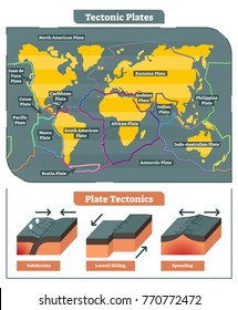 Tectonic Plates world map collection, vector diagram and tectonic movement illustrations.
