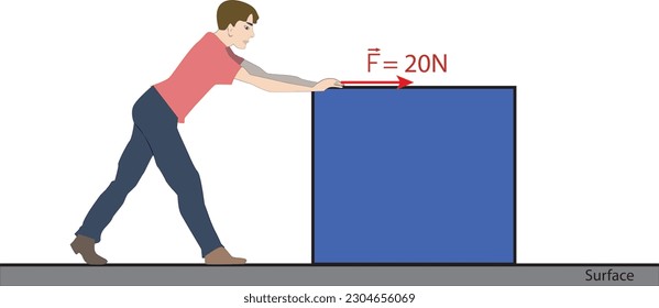 A teenager pushing a mass of 20 newtons on a surface