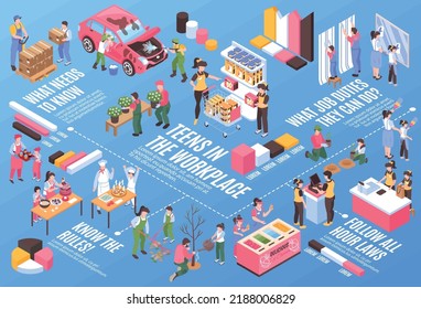 Teenagers at workplace isometric flowchart with young people doing maintenance and helping in garden vector illustration