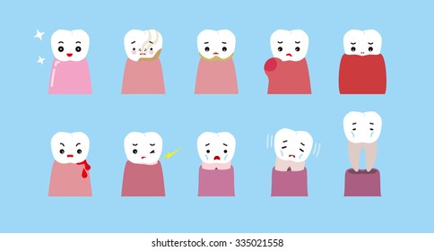 Teeth and gums trouble character. Clean gums and trouble-some gums.