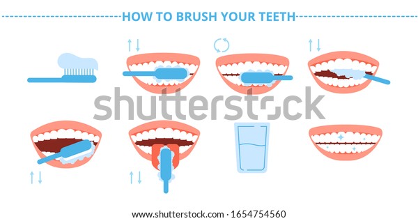 Teeth Hygiene Brush Washing Tooth Toothbrush Stock Vector (royalty Free 