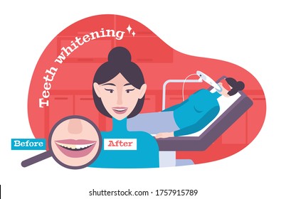 Teeth whitening flat composition with view of dental procedure before and after images with human characters vector illustration