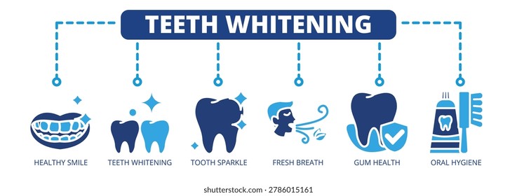 Teeth Whitening web banner icon vector illustration concept with icons of healthy smile, teeth whitening, tooth sparkle, fresh breath, gum health, and oral hygiene.