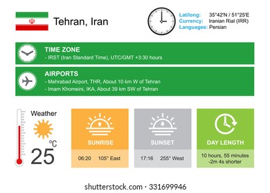 Tehran, Iran. Infographic design. Time and Date. Weather widgets template. Infographic isolated on white.