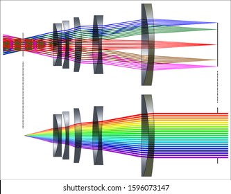 Telecentric Broadband Objective Lenses For Optical Coherence Tomography