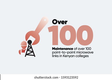Telecom Infographic  •	Maintenance of over 100 point-to-point microwave links in Kenyan colleges