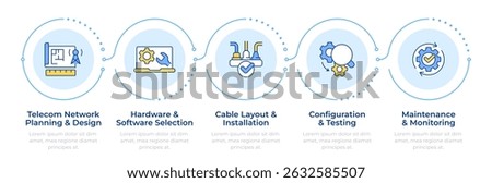 Telecom network installation infographic 5 steps. Telecommunication system planning. Connection. Flow chart infochart. Editable vector info graphics icons
