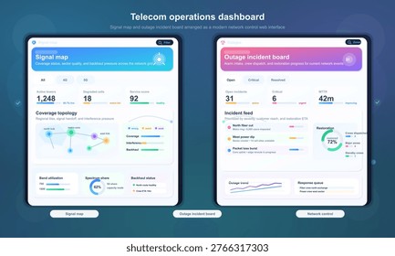 Telecom network operations dashboard with outage board