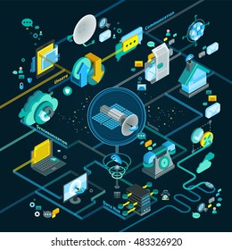 Telecommunication Isometric Flowchart With Equipment For Network And Mobile Connection Update And Synchronization Vector Illustration   