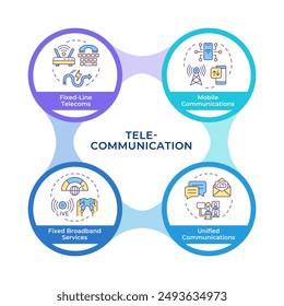 Telecommunication services infographic circles flowchart. Internet access. Telecom industry. Visualization diagram with 4 steps. Circular info graphic editable