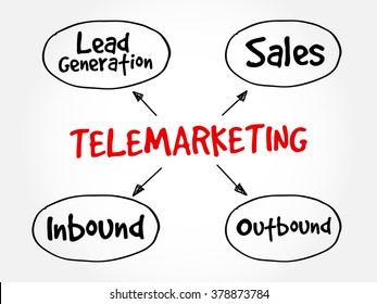 Telemarketing mind map flowchart business concept for presentations and reports