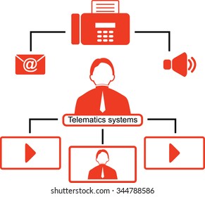 Telematics icons. Red logistics icons.